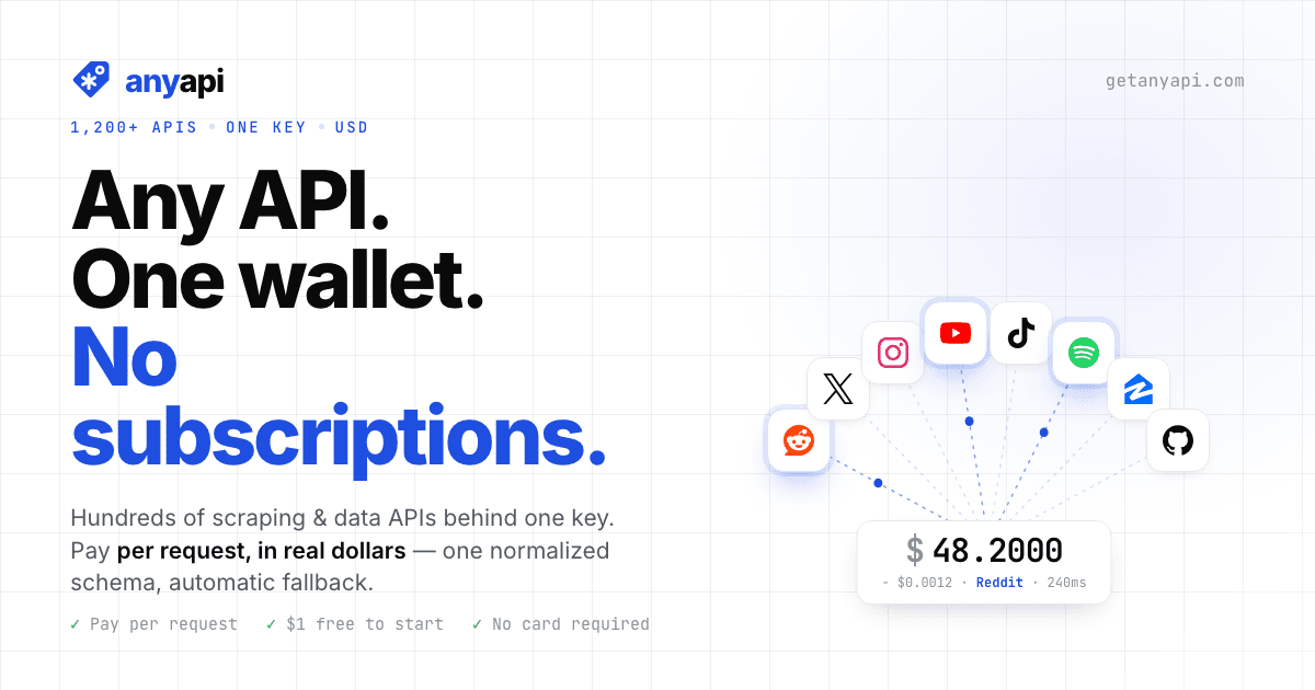 AnyAPI - Product Image
