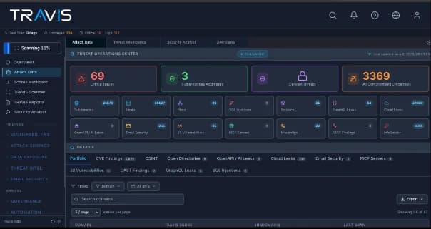 TRaViS ASM - Product Image