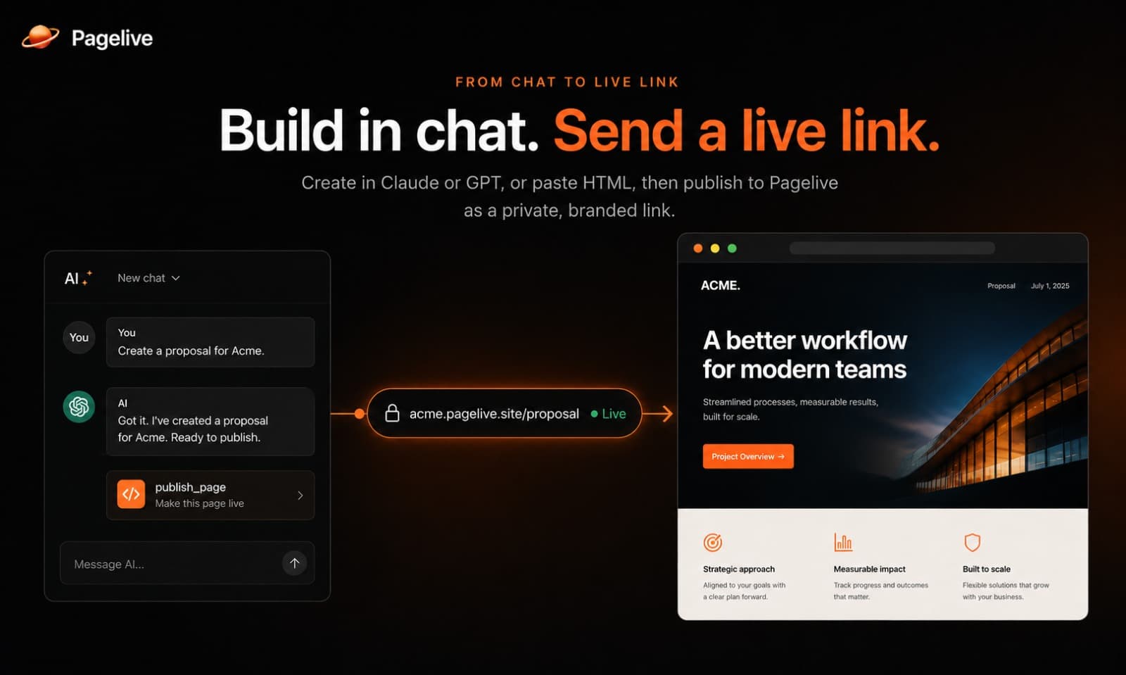 Pagelive - Product Image