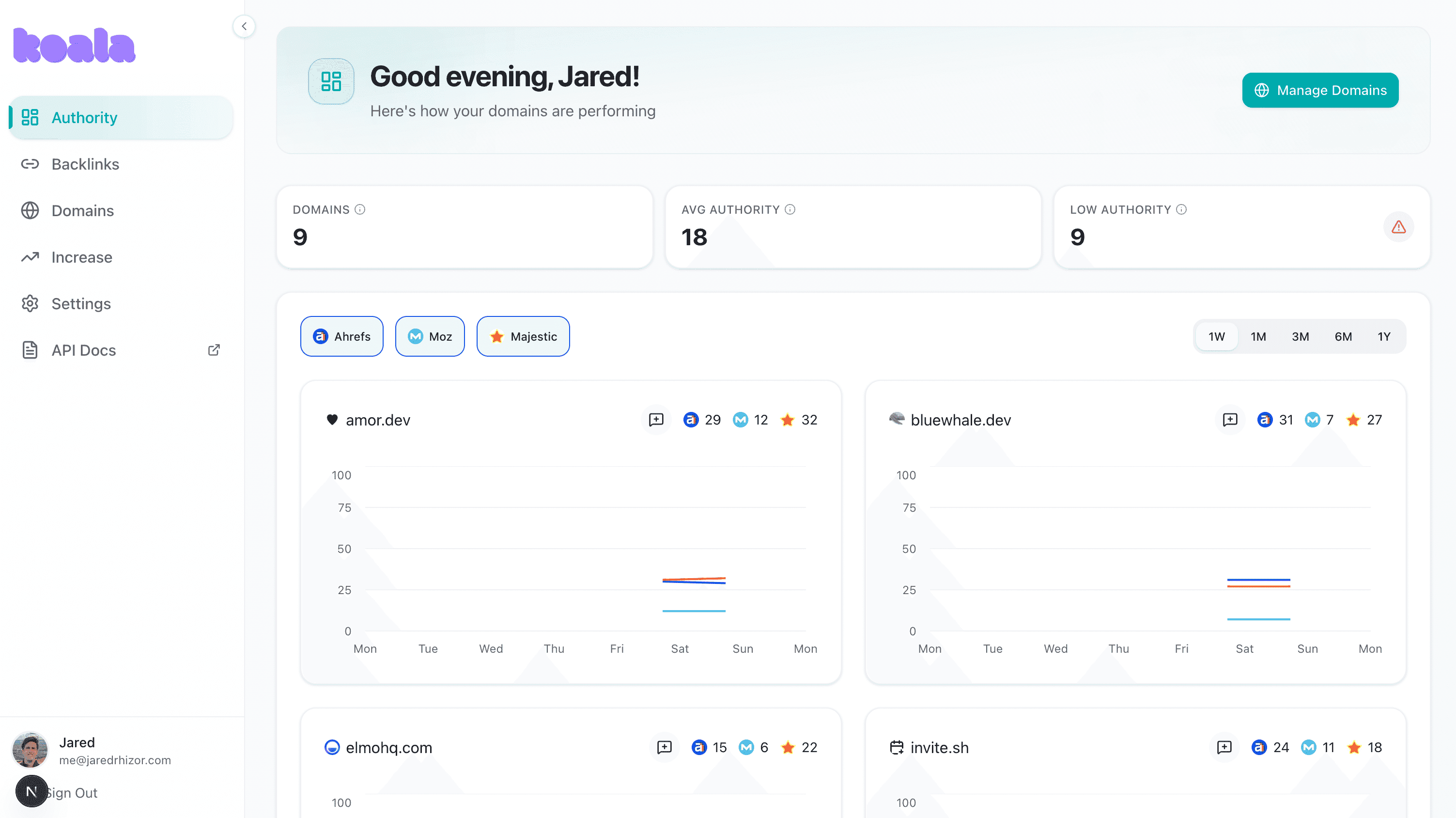 Koala.fyi Review (2025): A Simple Way to Track DA/DR/CF Without Paying for Three SEO Suites