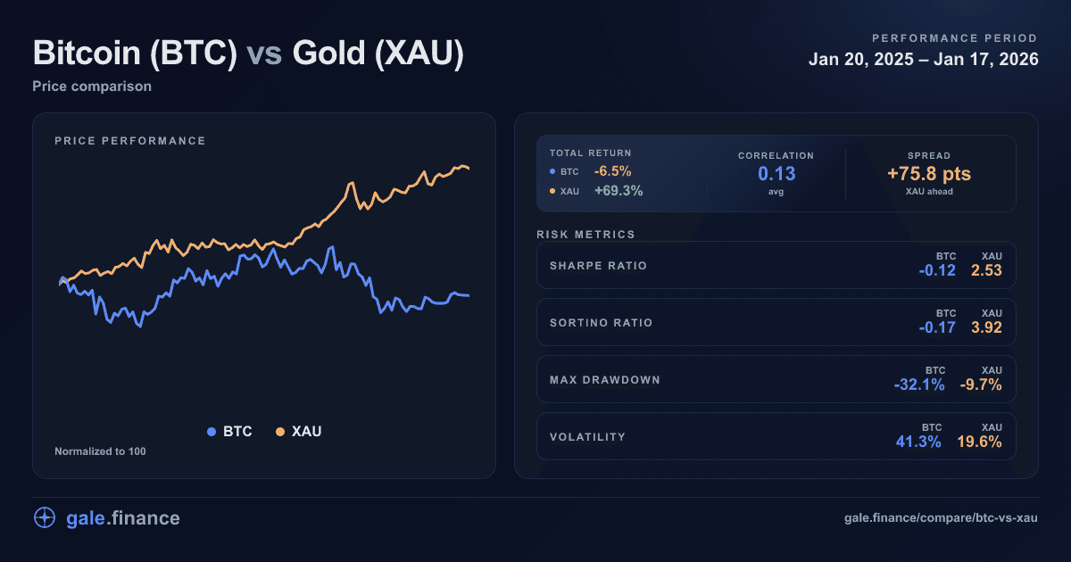 Gale Finance - Product Image