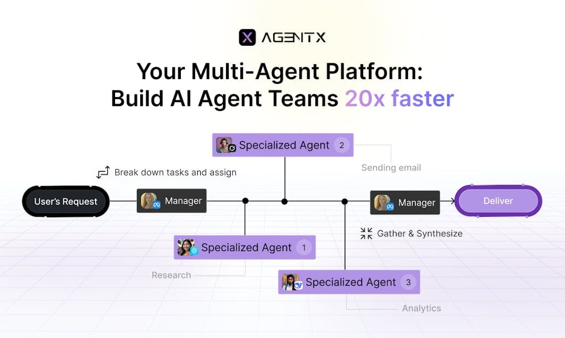 AgentX - Product Image