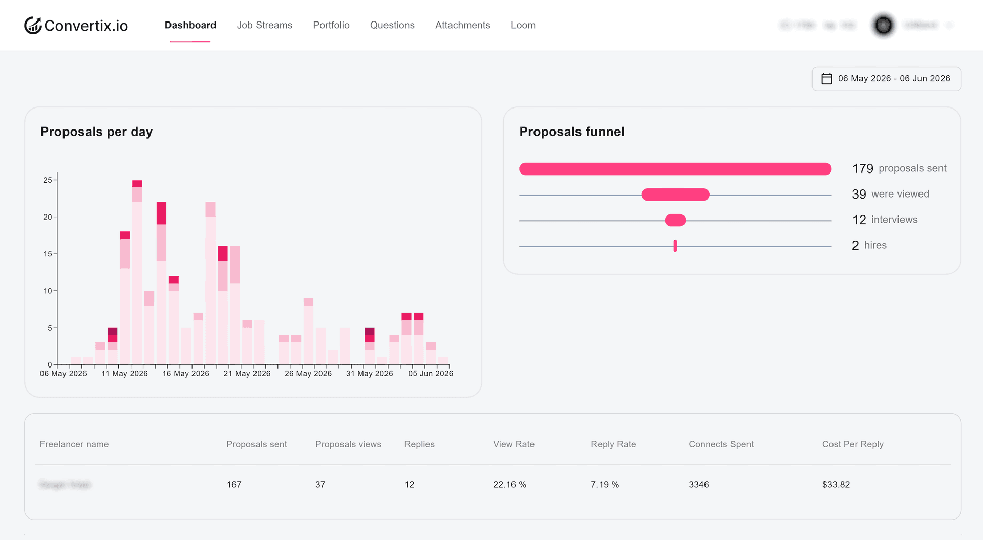 Convertix.io - Product Image