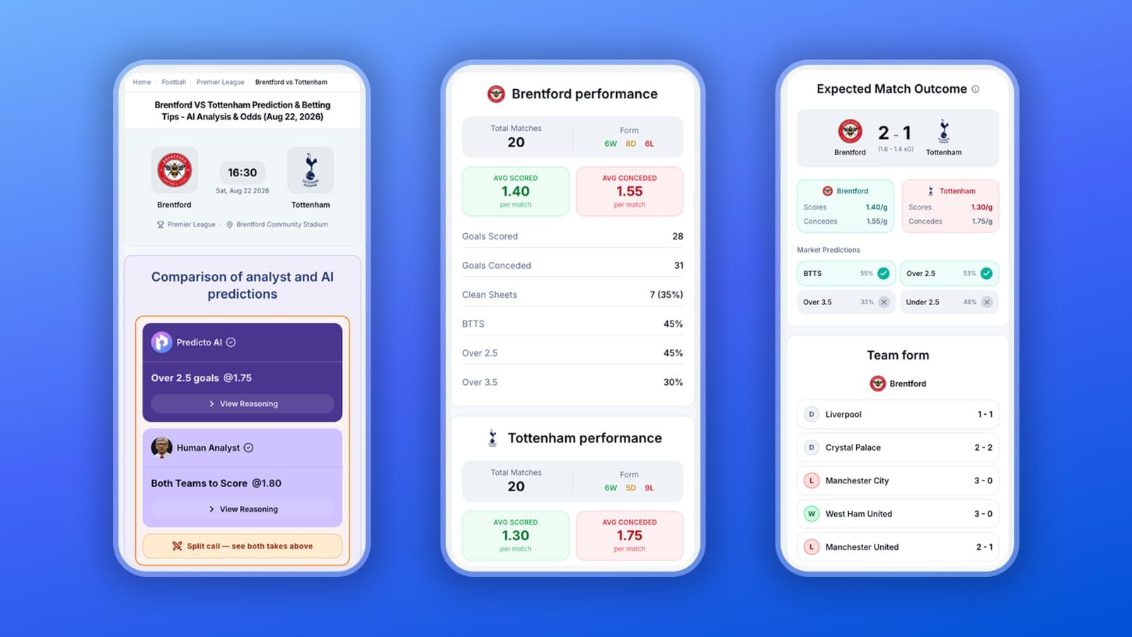 PredictoBets - Product Image
